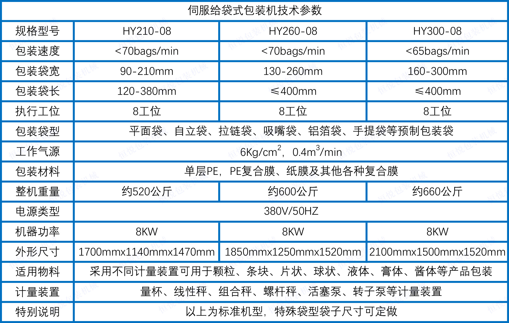 伺服给袋式91看片网址技术参数.jpg