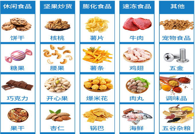 伺服给袋式91看片网址应用领域