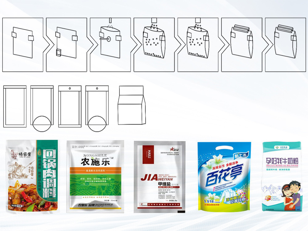 给袋式91看片网址工作流程与袋型