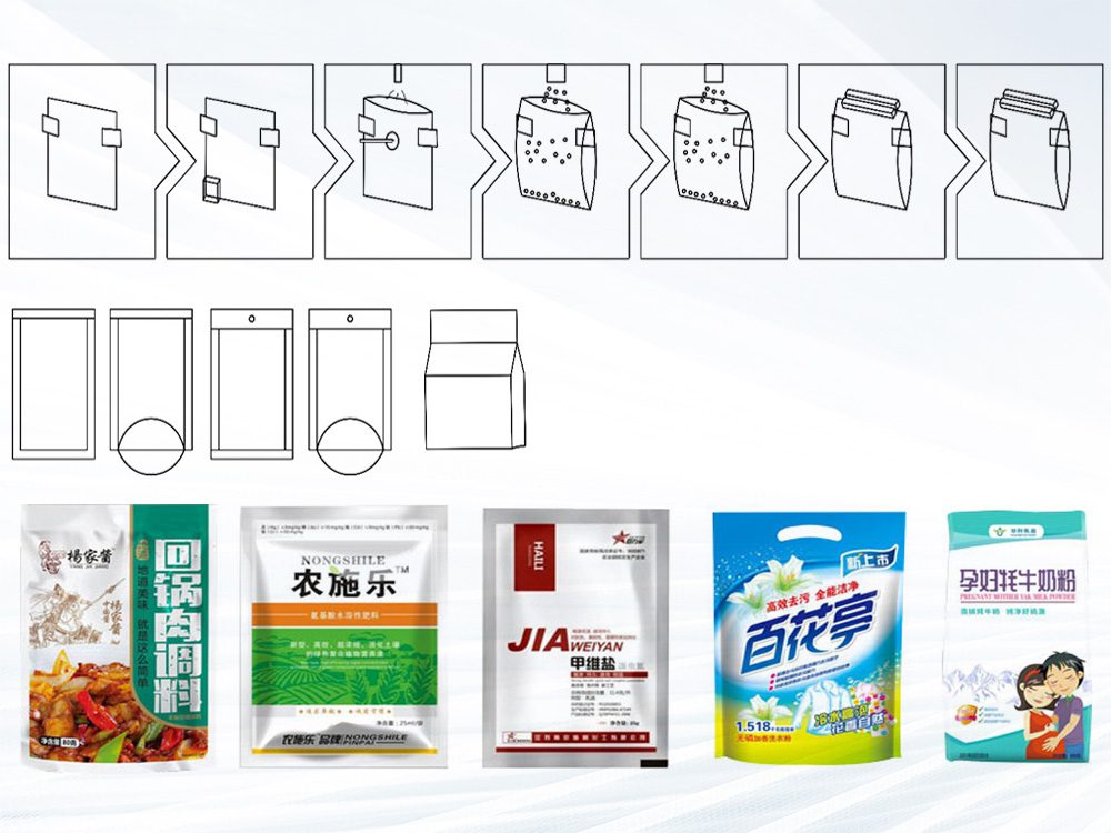 给袋式91看片网址工作流程