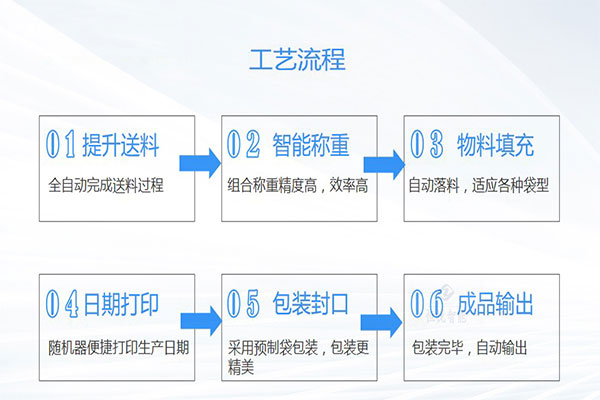 土豆粉91看片网址工作流程