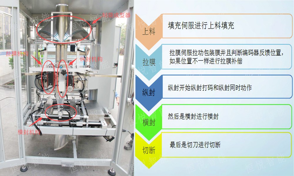 立式91看片网址工艺流程