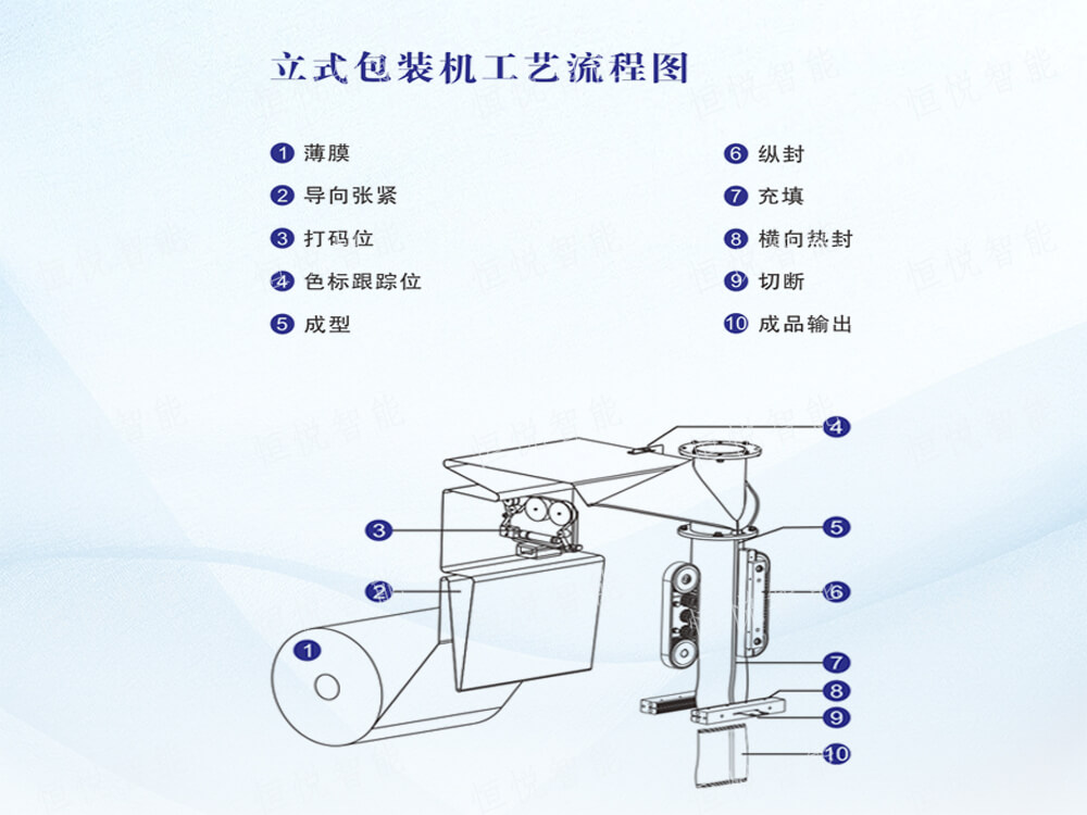 立式自动91看片网址操作流程步骤