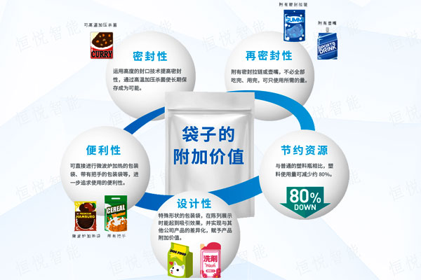 全自动给袋式91看片网址使用方便应用广泛
